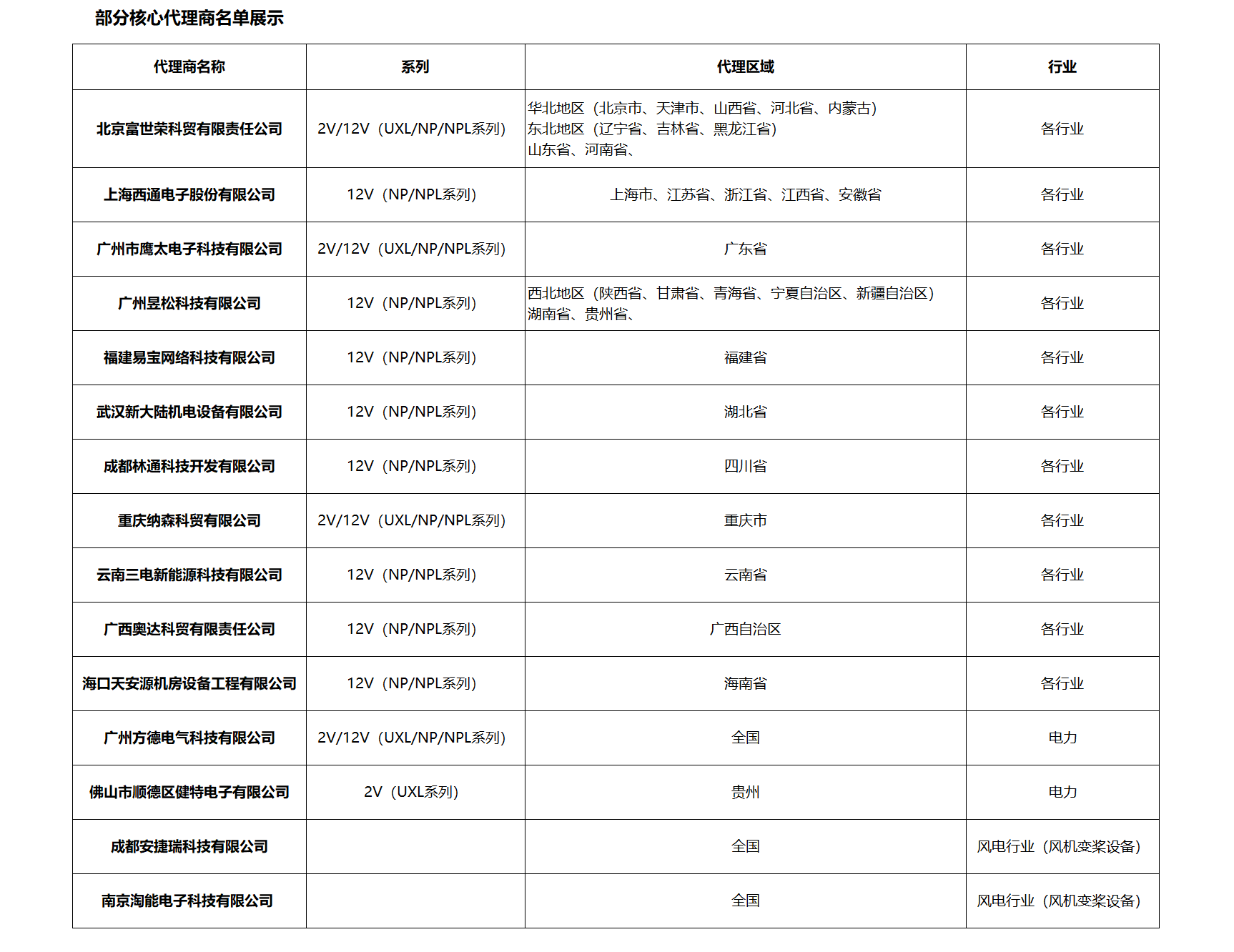 代理商明細(xì)圖片new.png